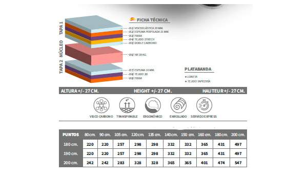 Colchón Carbono Viscoelastica Multicarbono