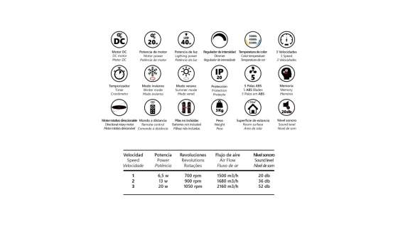 Ventilador de techo Lampara Tulipa Lino Tostado Serie Arcod