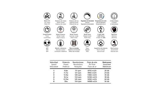 Ventilador de Techo Modernista Led 5 Palas Blanco Serie Henry