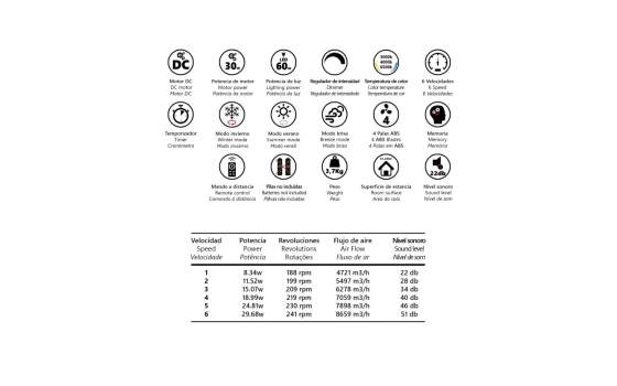Ventilador de Techo Modernista Led Blanco Serie Ecos