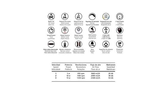 Ventilador de Techo Modernista Led Negro Serie Malabo