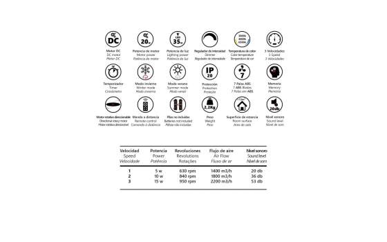 Ventilador de Techo Modernista Plafon Blanco Serie Tomt