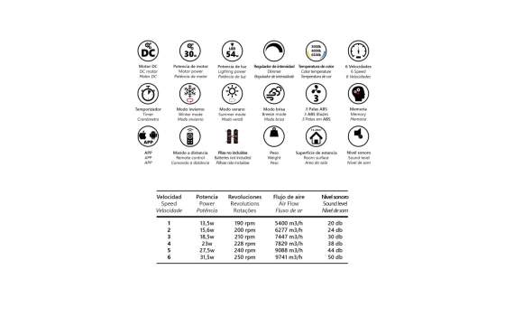 Ventilador de Techo Moderno LED Motor DC Cuero Serie Malta