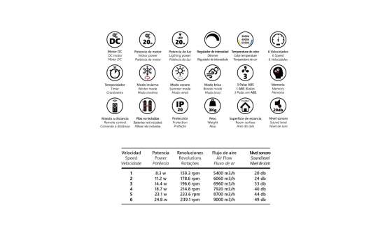 Ventilador Techo 3 Palas 106 cm Negro Luz Serie Valcano