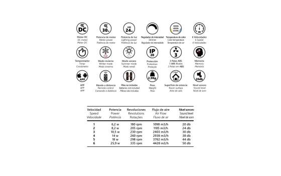 Ventilador Techo 3 Palas 56 CM Negro Serie Siux