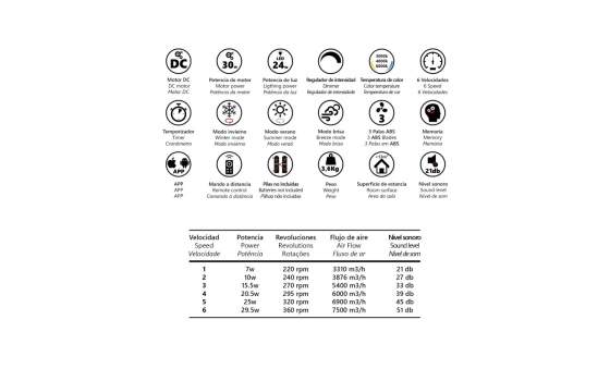 Ventilador Techo Actual Blanco con Led Serie Tauro