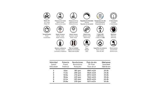 Ventilador Techo Mini Blanco y Plata 40 cm Serie Togog